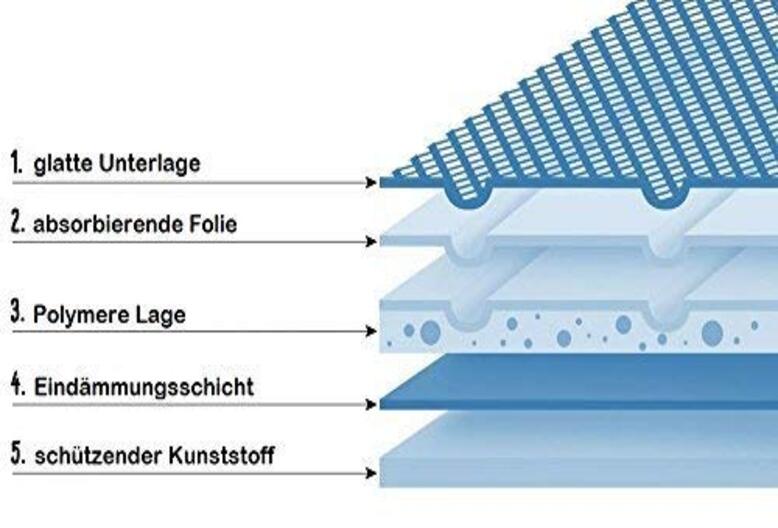 Hygieneunterlagen 40x60, 20 Lagen - 100 Stück