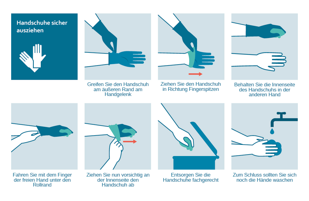 Einmalhandschuhe im Müll entsorgen