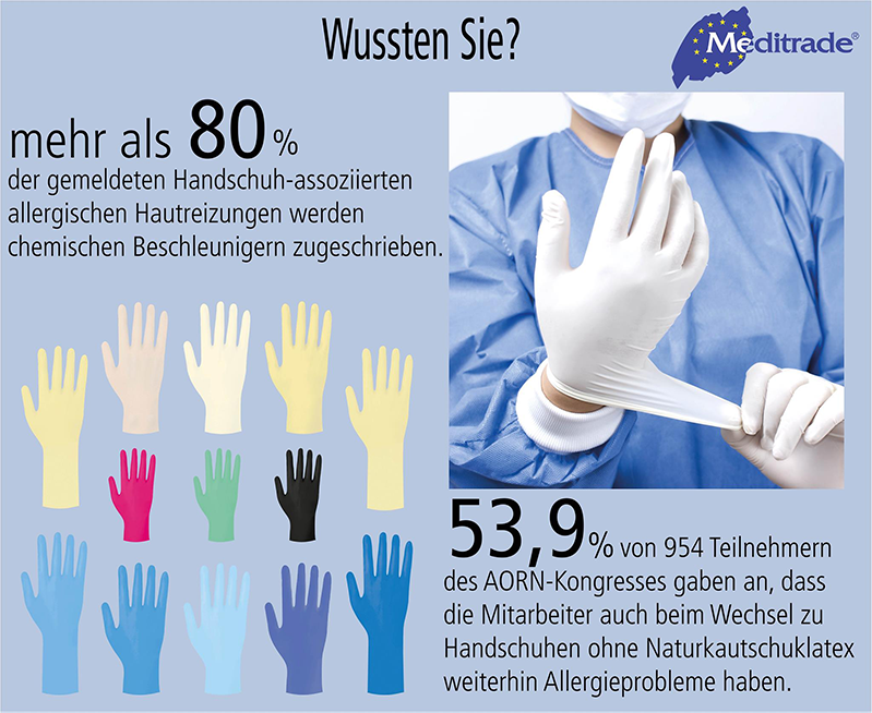 Meditrade GmbH