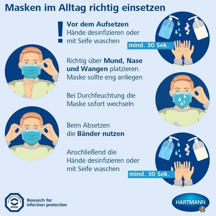 OP-Mundschutz blau, Foliodress mask 50 Stück